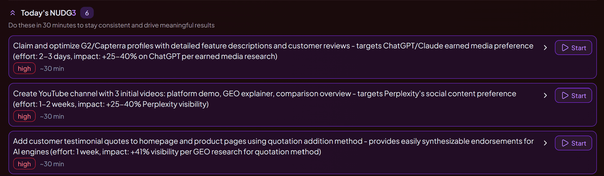 Today's NUDG3 - Daily Actionable Tasks